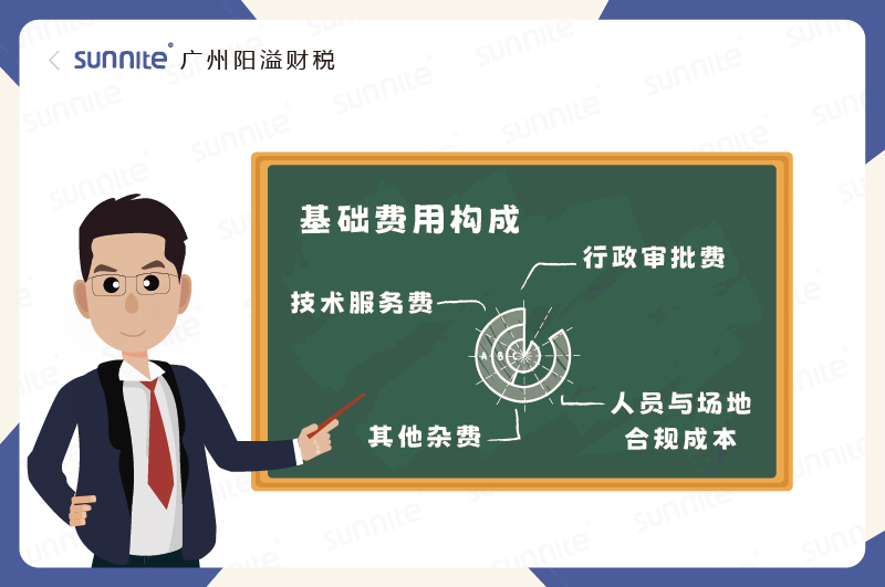 ?；C基礎費用構成錢花在哪了