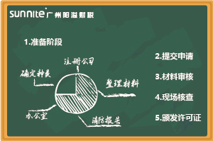 最新《危化證辦理指南（無倉儲）》，超詳細