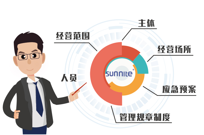 ?；C受理條件